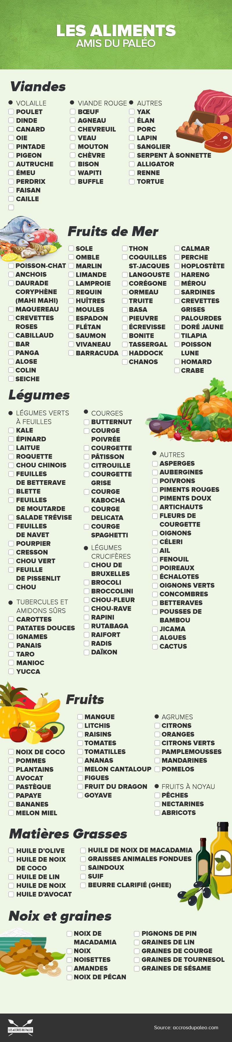 La Liste Complète Des Aliments Du Régime Paléo 4024