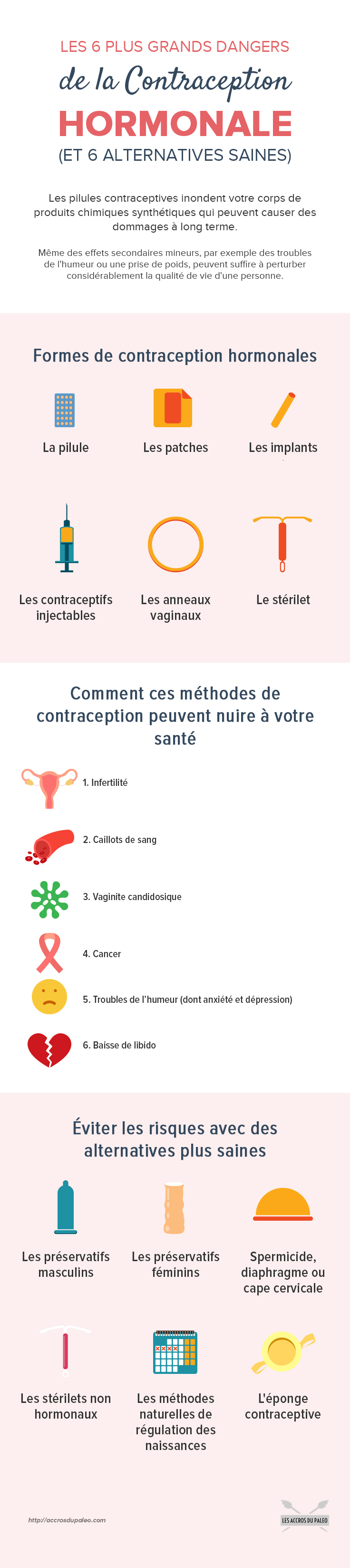 6_Worst_Dangers_of_Hormonal_Birth_Control-infog.jpg