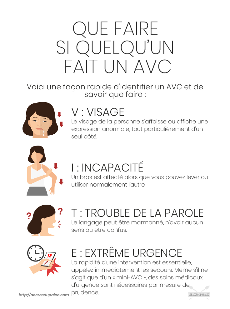 10_Warning_Signs_of_a_Stroke__How_to_Act_FAST-infog_copy.jpg