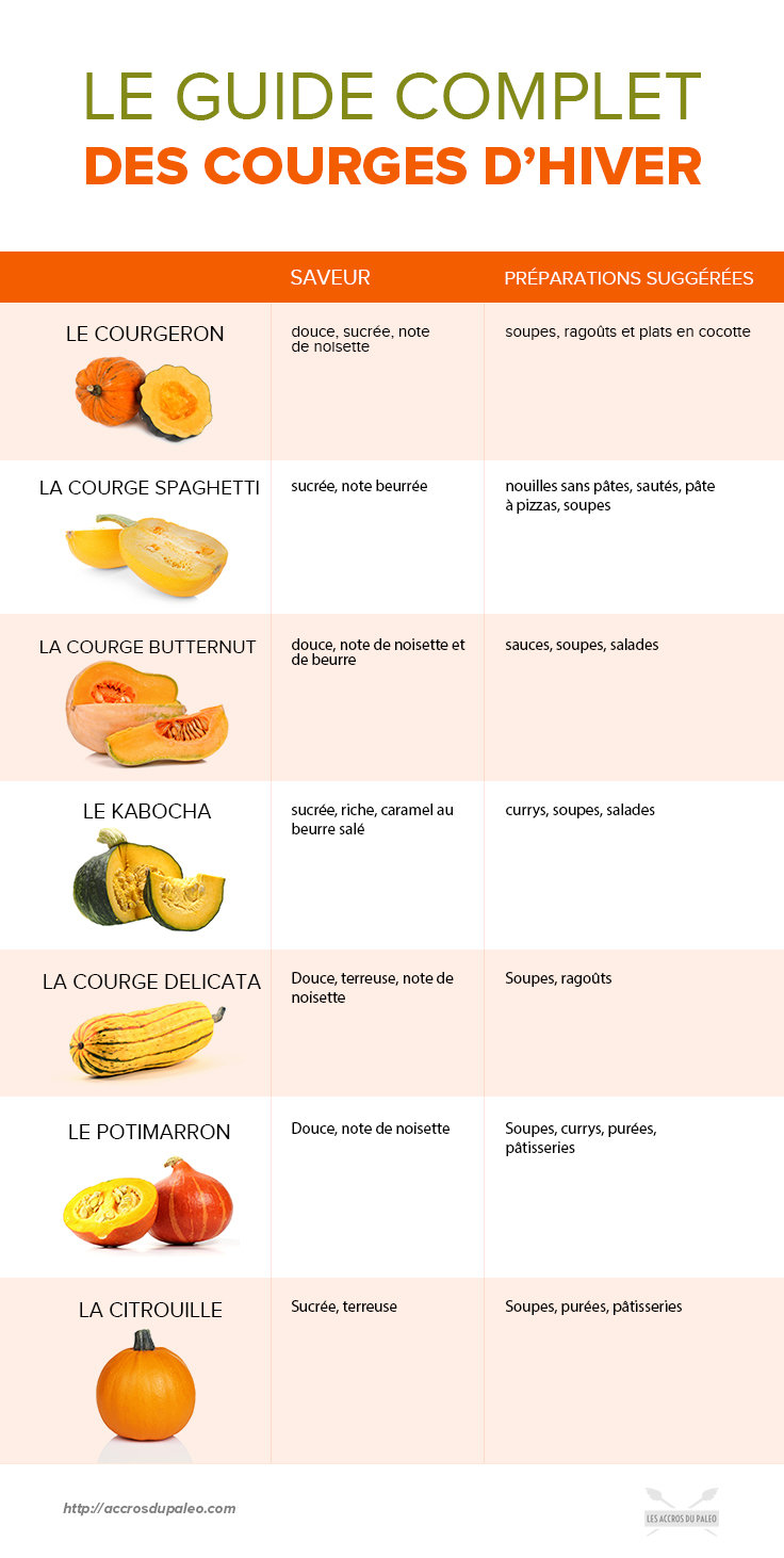 Le-guide-complet-des-courges-hiver_INFO.jpg