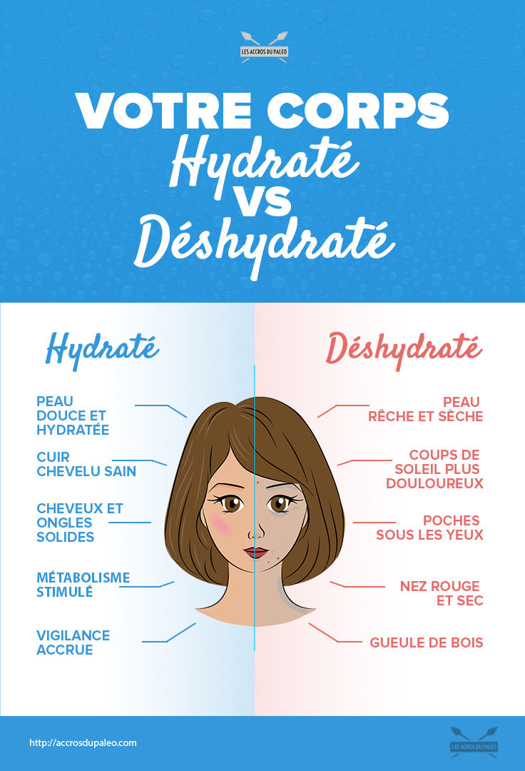 Your_Body_Hydrated_VS_Dehydrated.jpg