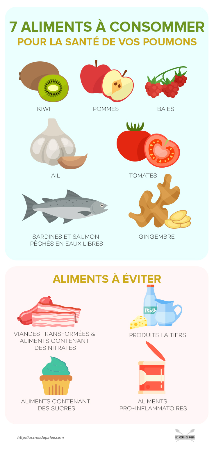 Eat_these_7_Foods_to_Keep_Your_Lungs_Healthy-infog.jpg