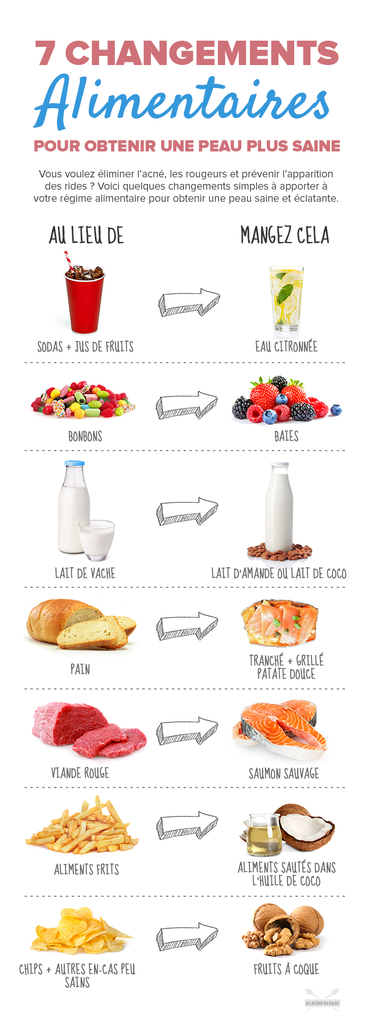 7-Healthy-Food-Swaps-for-Better-Skin-infog-FR.jpg